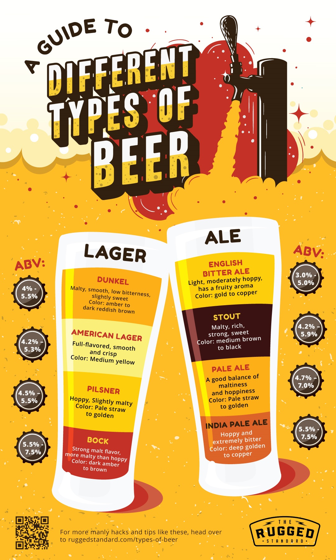 infographic | A Guide To The Different Types of Beer | types of lagers