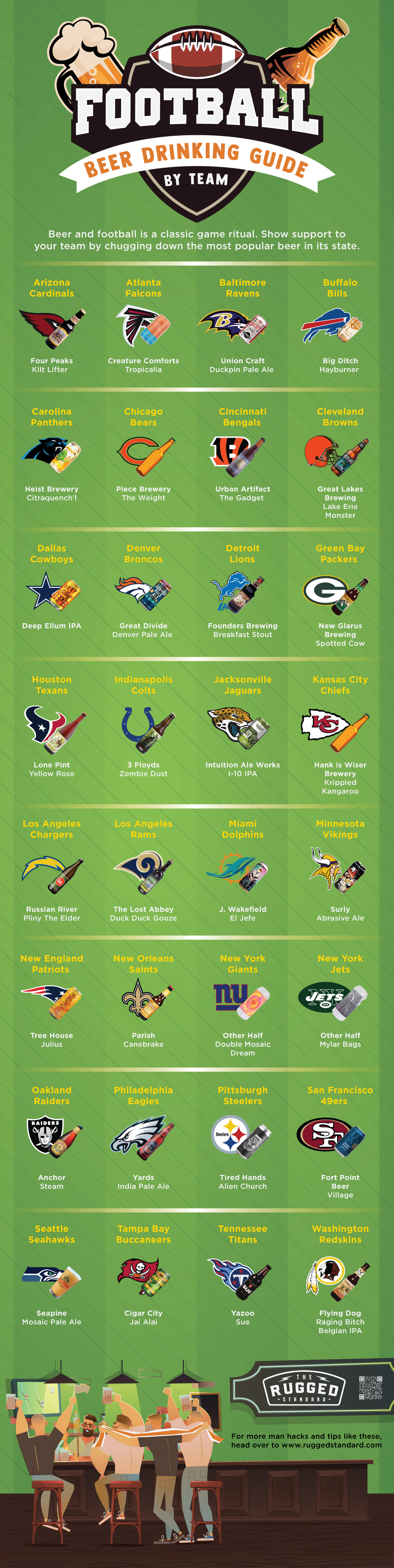 infographic | Rugged Standard-Football Beer Drinking Guide By Team