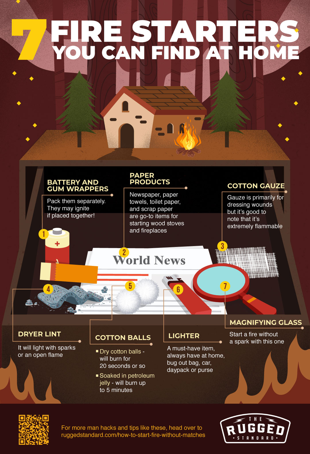 infographic | How To Start A Fire Without Matches | Survival Skills Every Man Should Know