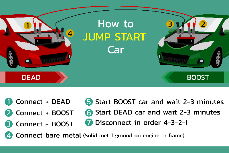 How to jump a car picture diagram